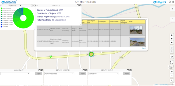 Improving property valuation and municipal revenue with accurate data ...